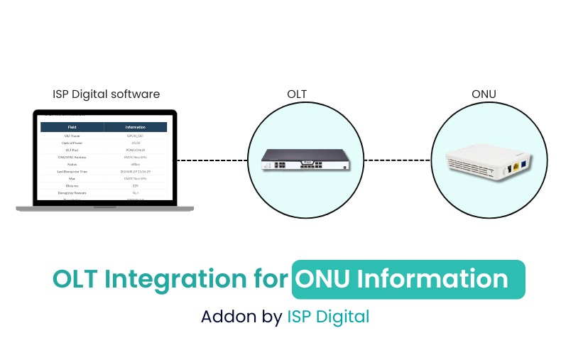 OLT Integration for ONU Information